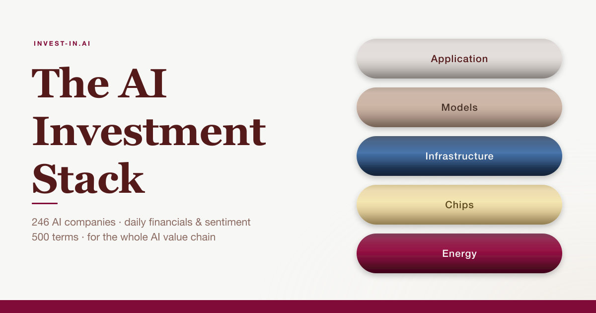 invest-in.ai preview: The AI Investment Stack, 246 AI companies across the five-layer value chain